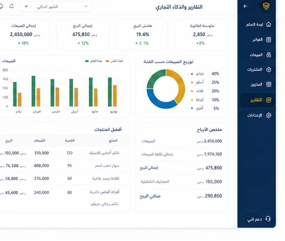 التقارير والذكاء التجاري